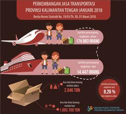 During January 2018, Number Of Sea Transport Passengers Only 8.26 Percent From Air Transport