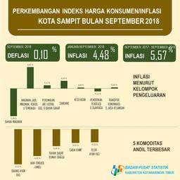 CONSUMER PRICE INDEX AND INFLATION OF SAMPIT, OCTOBER 2018