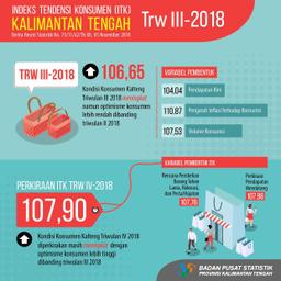 Consumer Economic Conditions For Quarter III-2018 Increases